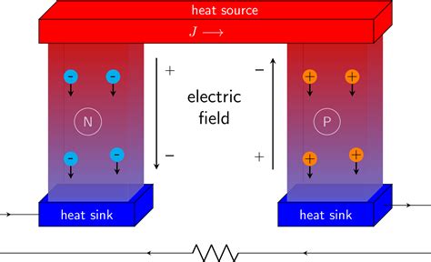 TikZ Diagrams on Physics and Machine Learning