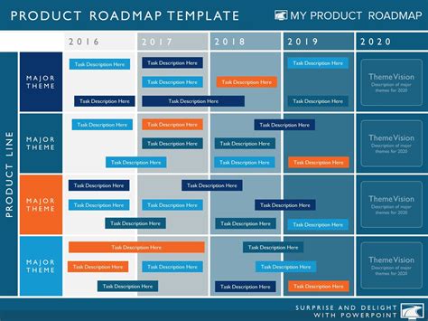 Five Phase Agile Software Timeline Roadmap Powerpoint Diagram – My Product Roadmap It Management ...