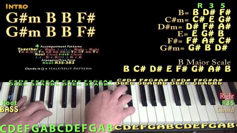 Just Hold On (Steve Aoki) Piano Lesson Chord Chart - E B G#m F# - YouTube