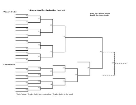 16-Team Double-Elimination Brackets to Print Out - Interbasket