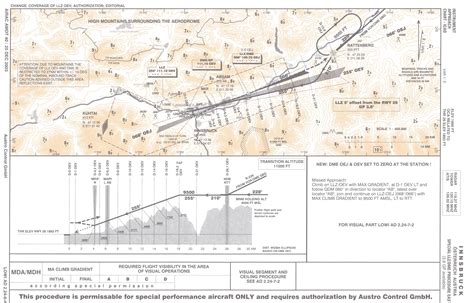 Innsbruck Airport - FlightGear wiki