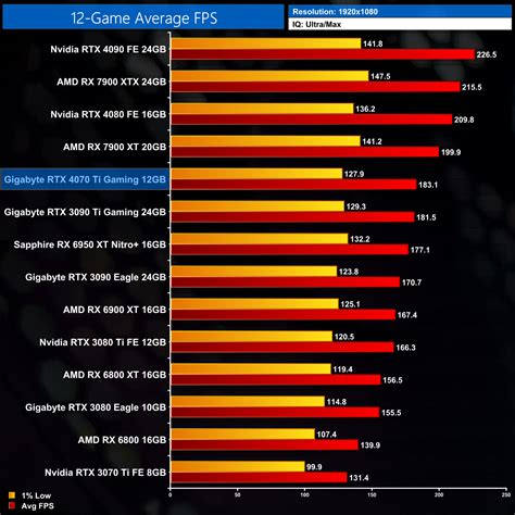 Rtx 4070 1440p Benchmarks - Image to u