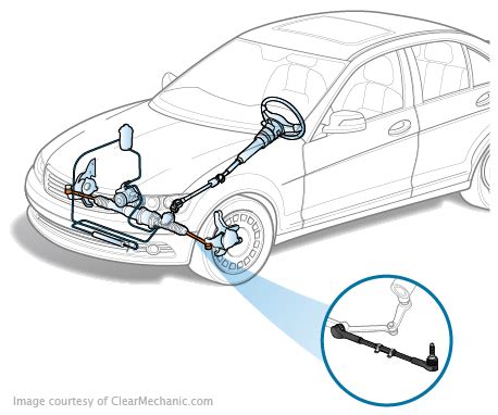 Tie Rod Replacement Cost Estimate