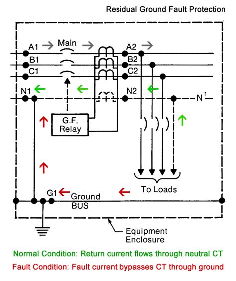 Electrical Ground Fault Indicator Wiring Diagram