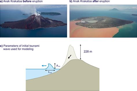 Krakatoa Eruption 1883 Tsunami