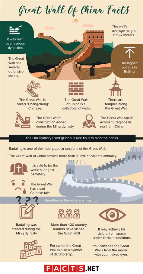 50 Great Wall Of China Facts About This Grand Landmark - Facts.net