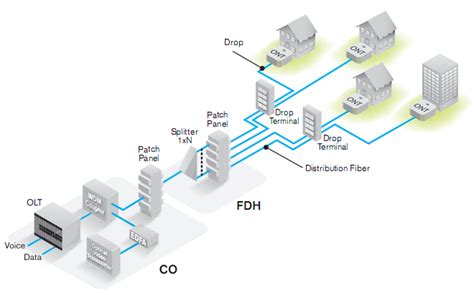 What Is the FTTH - Huawei Enterprise Support Community