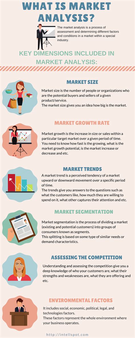 What Is Market Analysis? Definition and Key Dimensions