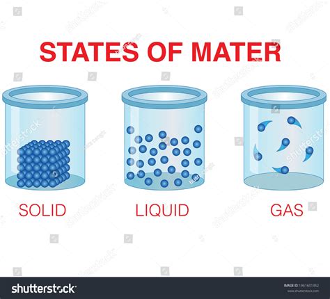 Density States Matter Solid Liquid Gas Stock Vector (Royalty Free ...