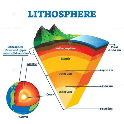 Lithosphere vector illustration - VectorMine