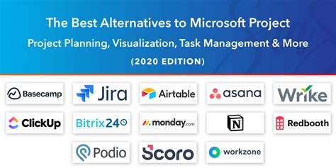 The 13 Best Microsoft Project Alternatives to Use in 2021 – All That SaaS