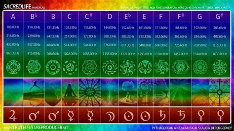 432 Hz | Cymatics, Sacred geometry, Healing frequencies