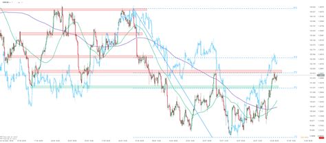 Chart of the day - USDCAD (04.08.2023) | XTB