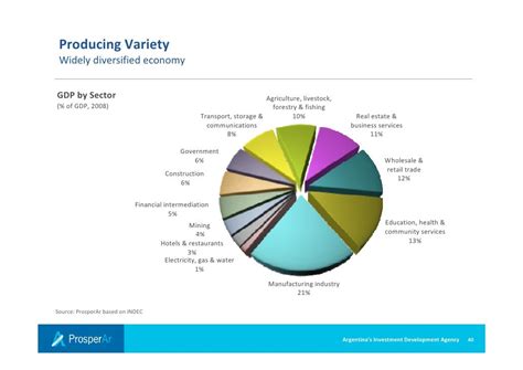 Why Invest in Argentina