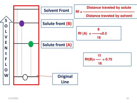 PPT - Centrifugation PowerPoint Presentation, free download - ID:270173