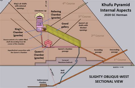 2021 Giza Pyramids Science and Engineering