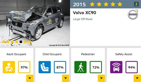 Tesla Model X vs Volvo XC90, which one is safer?