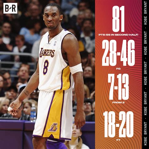 "Kobe Bryant is going to score 70": LeBron James astonishingly predicted the Mamba's historic 81 ...