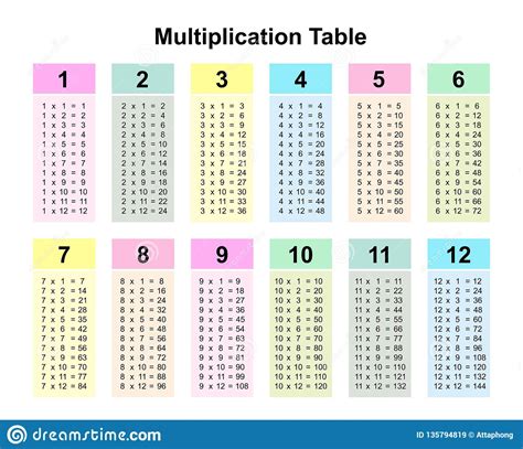 Times tables multiplication chart - localloki