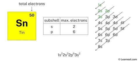 Tin electron configuration - Learnool