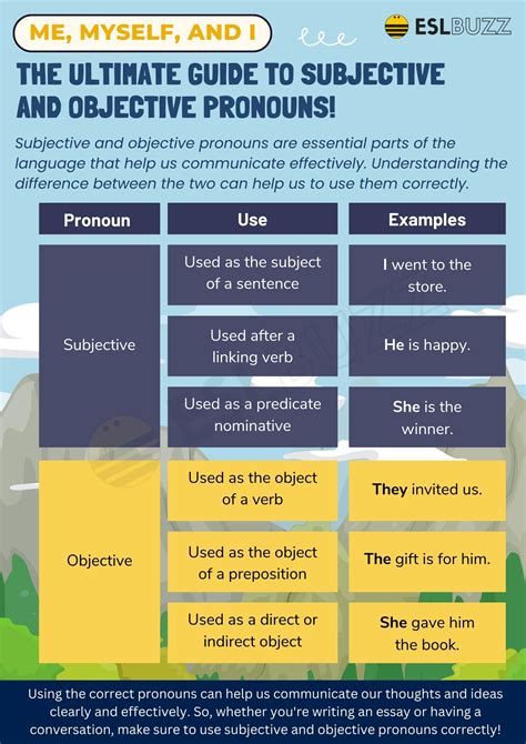 Subjective and Objective Pronouns: Your Ultimate Guide to Flawless English Writing! - ESLBUZZ