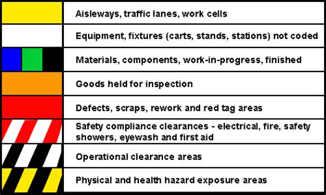 Warehouse Floor Marking & Safety Tape | Cisco-Eagle