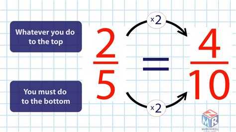 Explain How To Find Equivalent Fractions