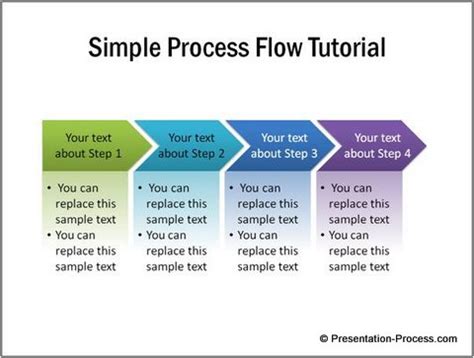 Simple Process Flow Diagram in PowerPoint