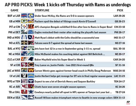 Defending Super Bowl Champion Rams Open Season as Underdogs - Bloomberg