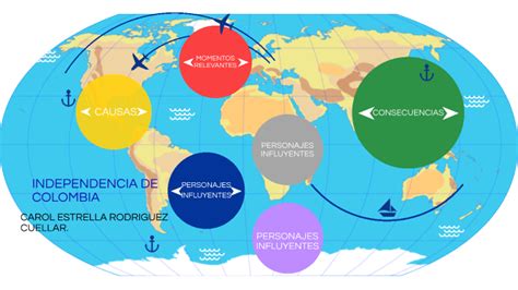 INDEPENDENCIA DE COLOMBIA by Carol Estrella Rodriguez Cuellar on Prezi