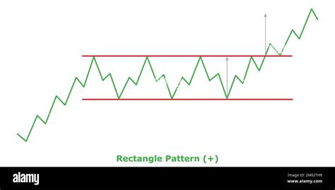 Rectangle Pattern - Bullish (+) - Green & Red - Bullish Continuation ...