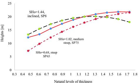 Three types of curves according to steepness | Download Scientific Diagram