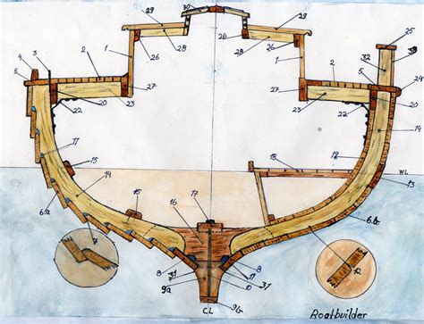 File:Boat parts.jpg - Wikimedia Commons