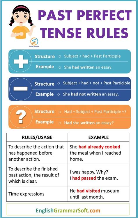 Past Perfect Tense Rules | Learn english, English grammar rules, Learn english grammar