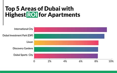 Dubai Property Prices in 2020 | DUBAI PROPERTIES