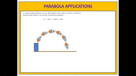 Quadratic Functions: Parabola Applications with TI-Nspire - YouTube