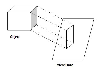 8 Difference Between Parallel And Perspective Projection In Computer ...