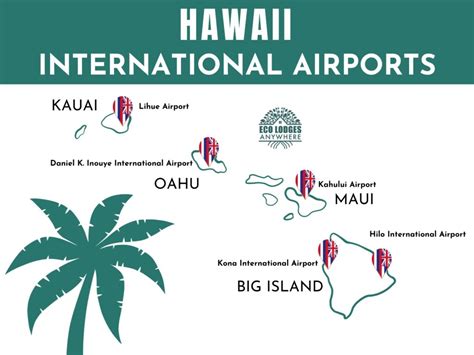 All Hawaii Airports (2024) + Map - Eco Lodges Anywhere