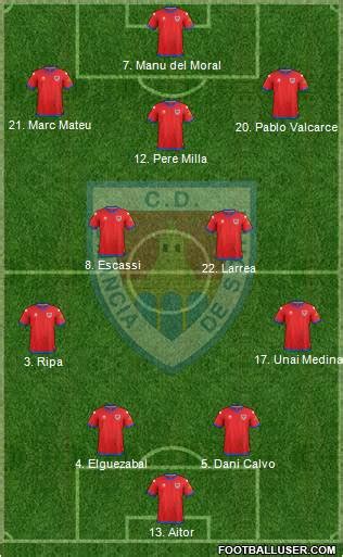 All C.D. Numancia S.A.D. (Spain) Football Formations