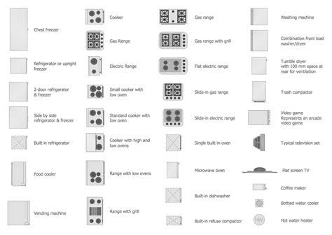 Interior design kitchen symbols | Floor plan symbols, Restaurant floor plan, Kitchen floor plan