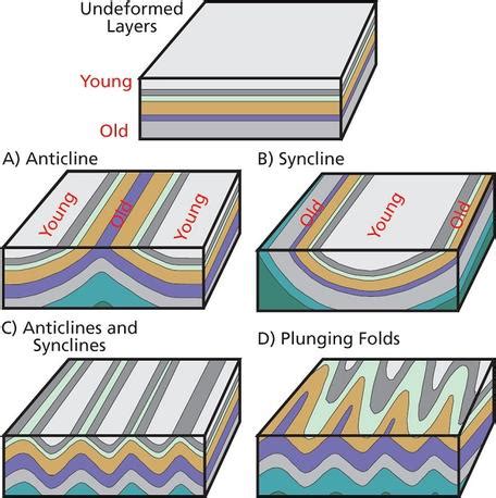 Structural Geology