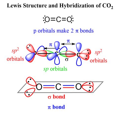 CO2 Geometry and Hybridization - Chemistry Steps