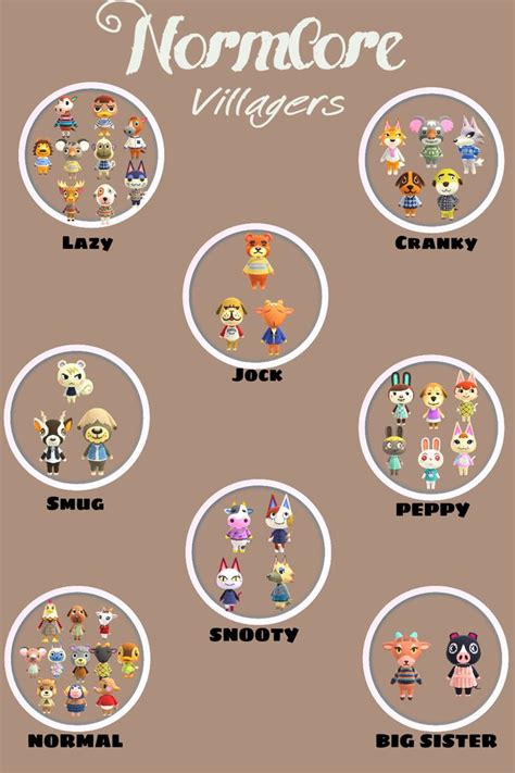 Normcore Villagers ACNH | Animal crossing characters, New animal crossing, Animal crossing