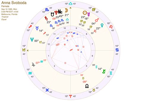 Why You Should Get a Natal Chart Reading | Shape