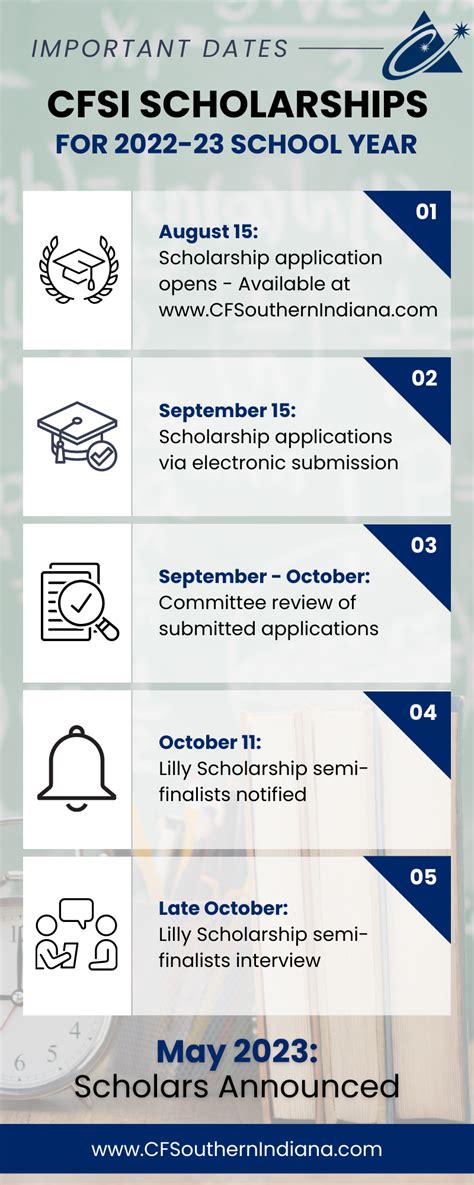 Scholarships - Community Foundation of Southern Indiana