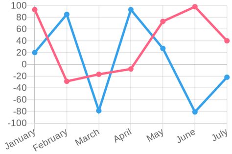 Python chart example (QuickChart) | QuickChart