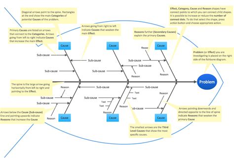 How To Make Ishikawa Diagram Lovely Fishbone Diagram Software - jbmfase