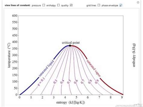 Temperature-Entropy Diagram (Interactive Simulation) - YouTube