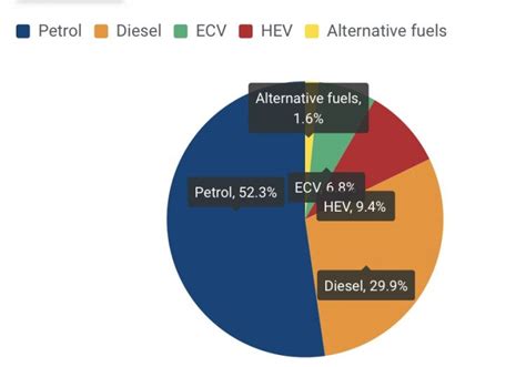 2020 (Q1) Europe: Electric and Plug-In Hybrid Car Sales per EU, UK and EFTA Country - Car Sales ...