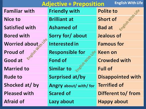 Adjective + Preposition List - Vocabulary Home